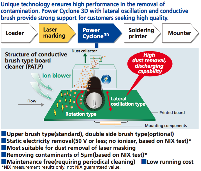 Nylon Rotary Cleaning Pumice Brush For Printed Circuit Board PCB